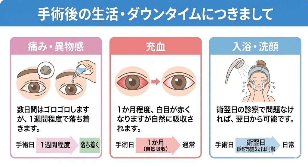CS眼科クリニック 内斜視治療