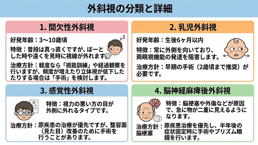 CS眼科クリニック外斜視治療